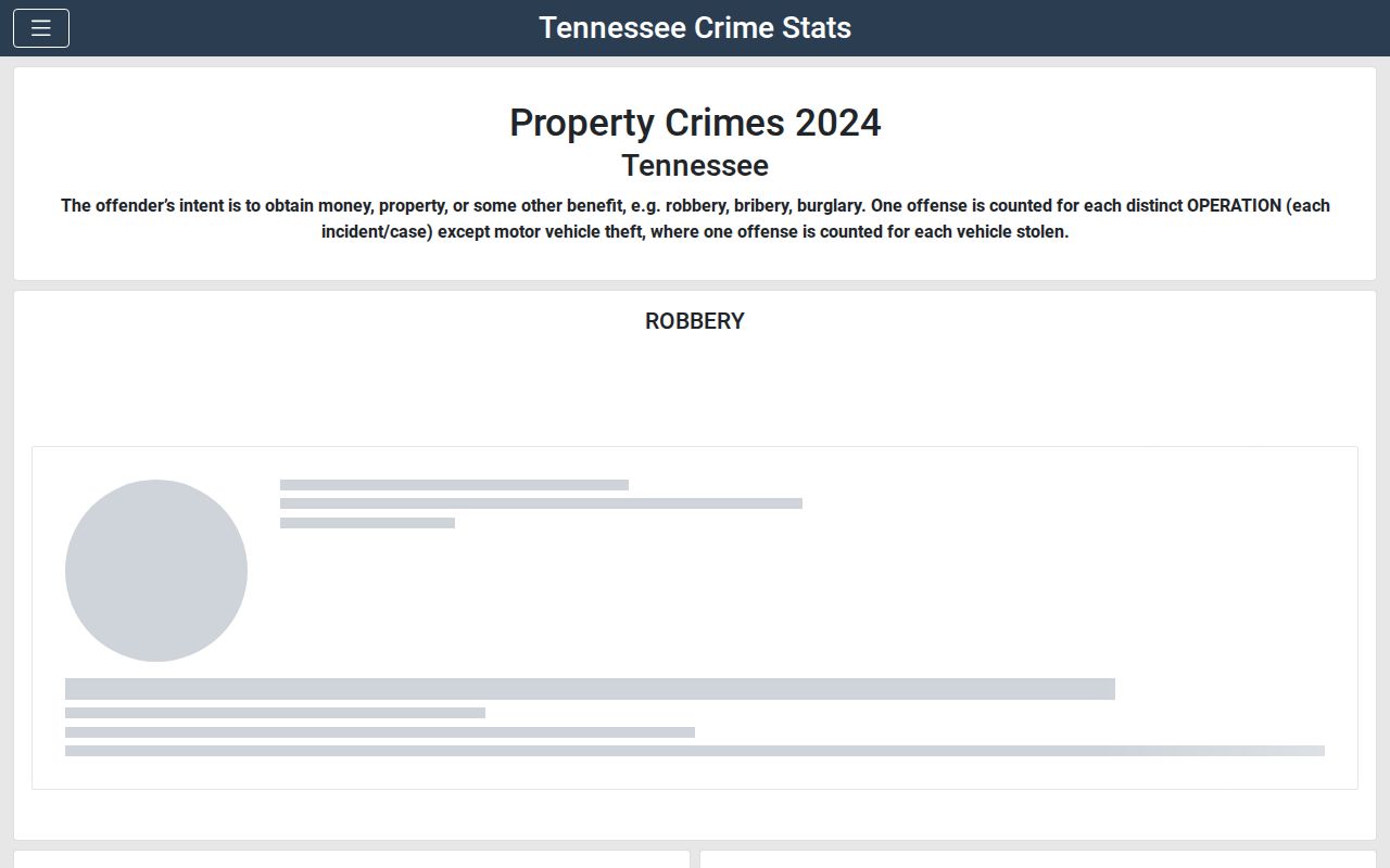 Tennessee statewide CrimeInsight report controls